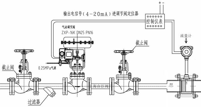 氣動流量調(diào)節(jié)閥結(jié)構(gòu)圖