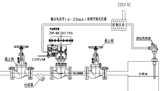 氣動液位調節(jié)閥結構圖片