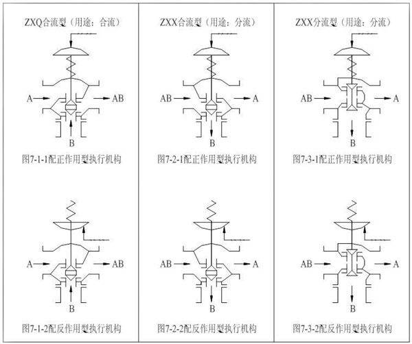 三通調(diào)節(jié)閥結(jié)構(gòu)圖