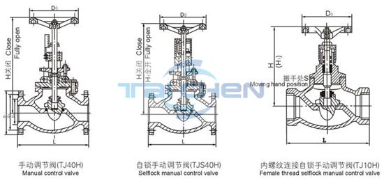 手動(dòng)調(diào)節(jié)閥結(jié)構(gòu)圖