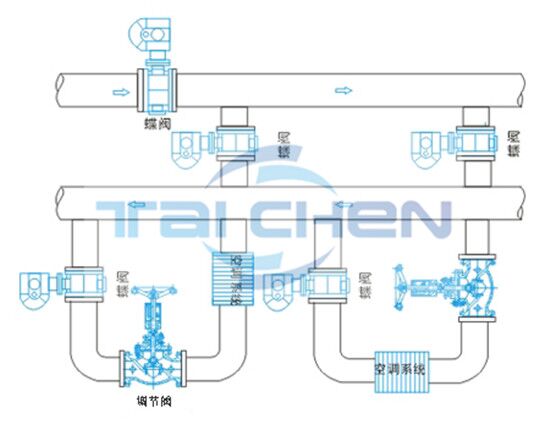 手動(dòng)調(diào)節(jié)閥原理