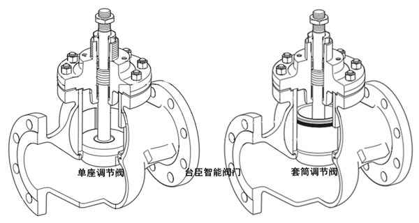 調(diào)節(jié)閥閥體結(jié)構(gòu)圖