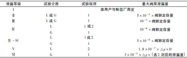 調(diào)節(jié)閥泄漏量計算公式