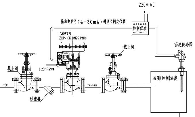 氣動(dòng)溫度調(diào)節(jié)閥結(jié)構(gòu)圖