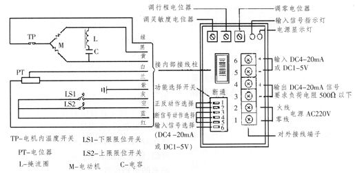 電動(dòng)調(diào)節(jié)閥故障處理方法