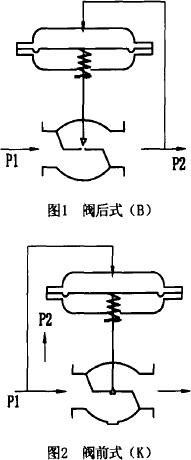 自力式壓力調(diào)節(jié)閥工作原理圖片