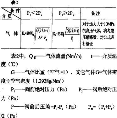 自力式壓力調(diào)節(jié)閥口徑計算方法圖片