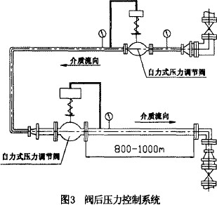 自力式壓力調(diào)節(jié)閥控制系統(tǒng)圖片