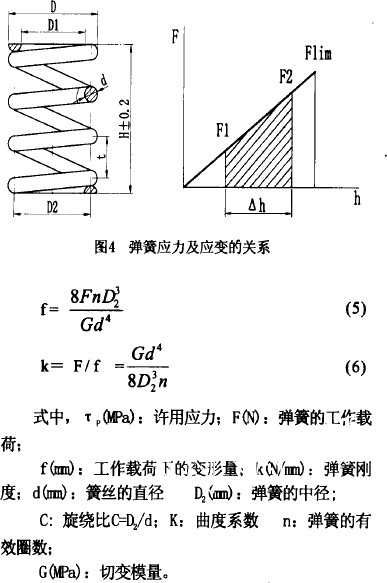 自力式壓力調(diào)節(jié)閥壓縮彈簧計算公式