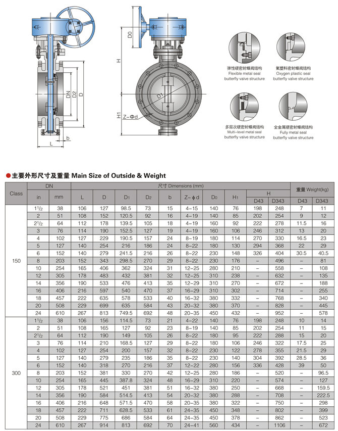 美標(biāo)硬密封法蘭蝶閥