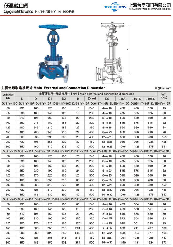 低溫截止閥