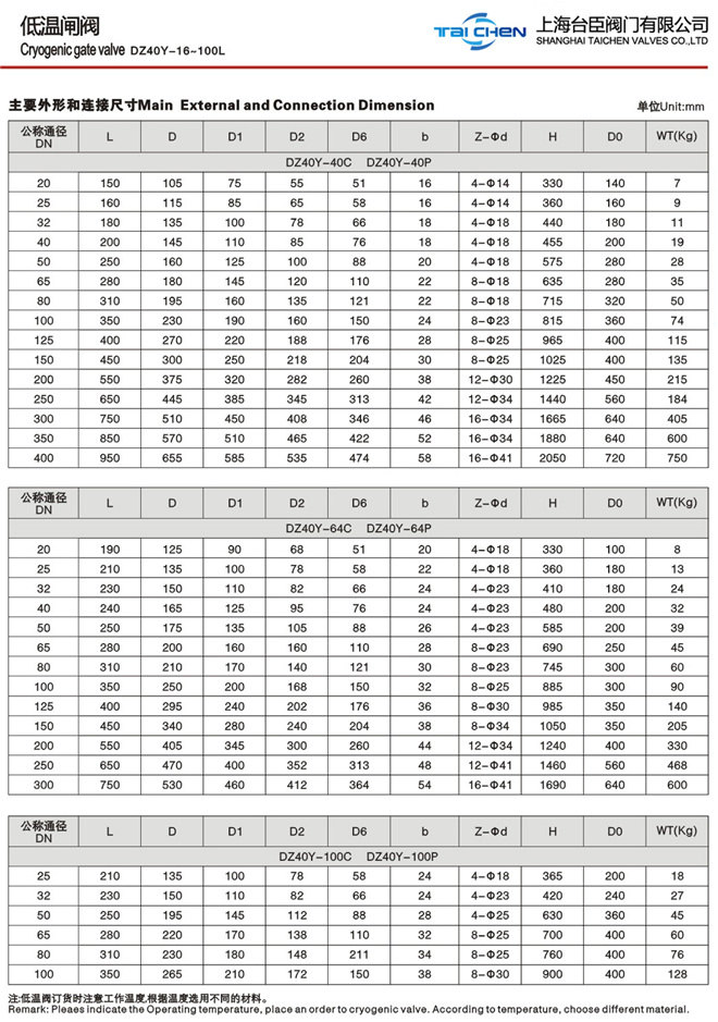 不銹鋼低溫閘閥