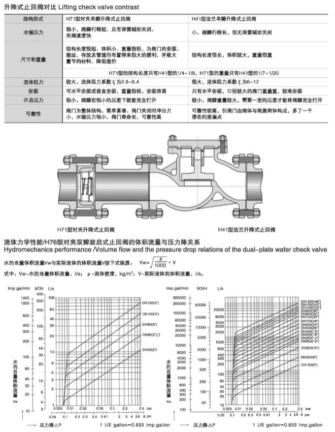 對(duì)夾式止回閥