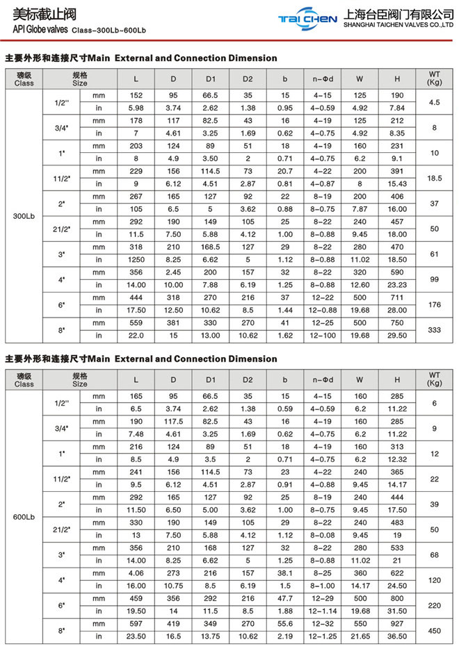 美標(biāo)法蘭截止閥