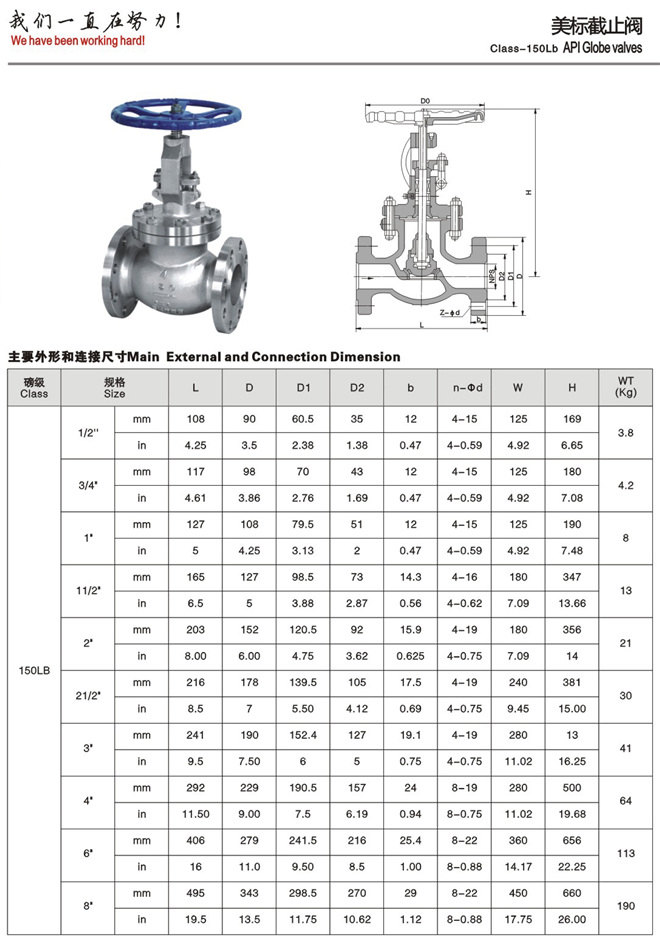 美標(biāo)不銹鋼截止閥