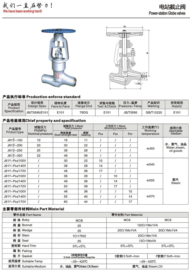 壓力自密封截止閥