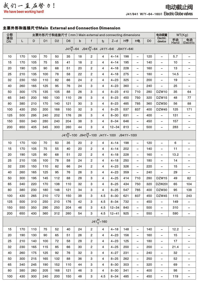 電動截止閥圖片