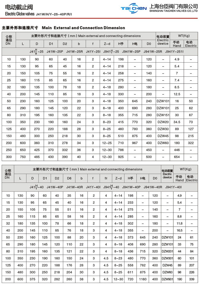 電動不銹鋼截止閥