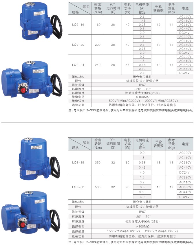 LQ防爆電動執(zhí)行器