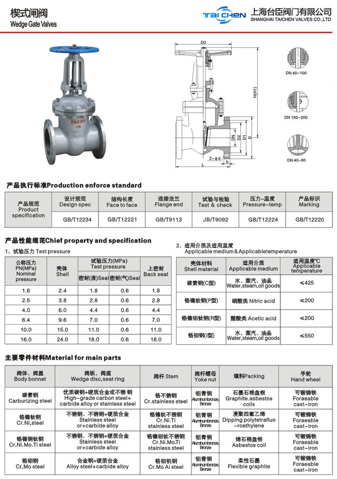 不銹鋼截止閥