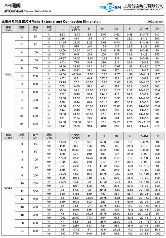 美標法蘭截止閥