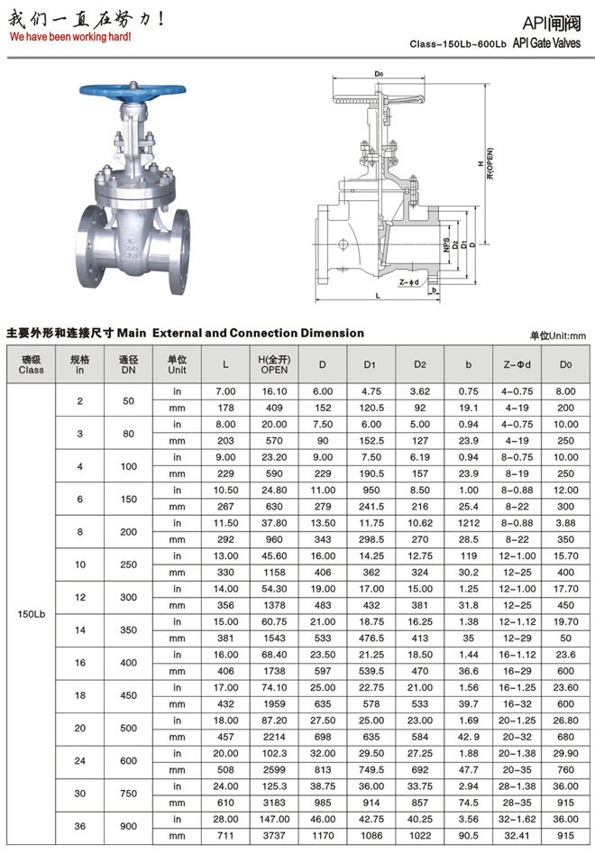 美標不銹鋼截止閥