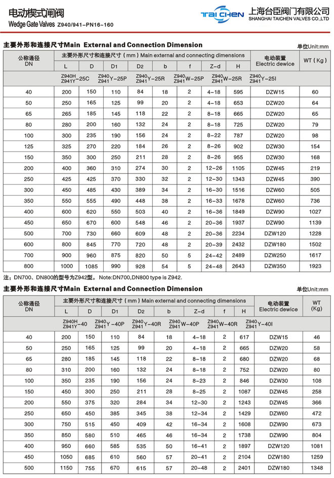 Z941H電動(dòng)閘閥