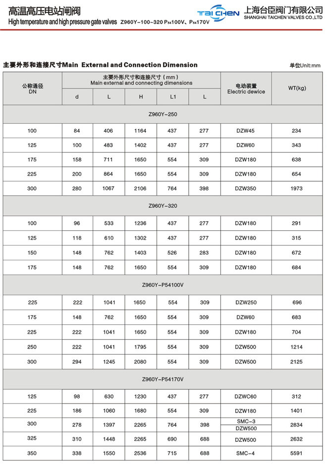 焊接高壓閘閥