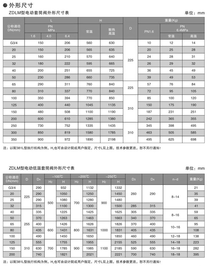 電動(dòng)套筒調(diào)節(jié)閥圖片