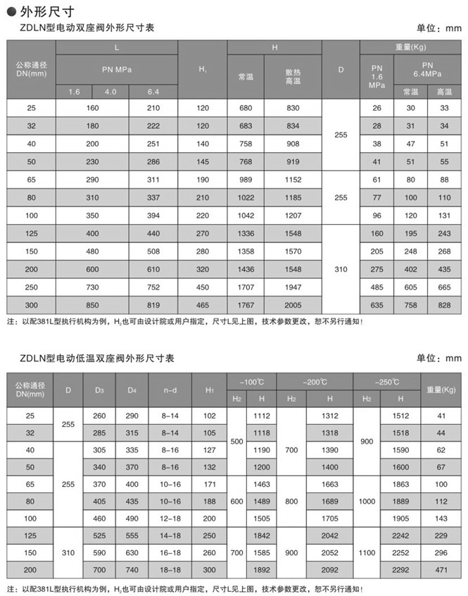 電動雙座調(diào)節(jié)閥圖片