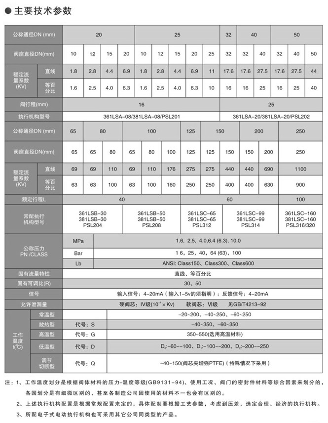 電子式電動(dòng)單座調(diào)節(jié)閥