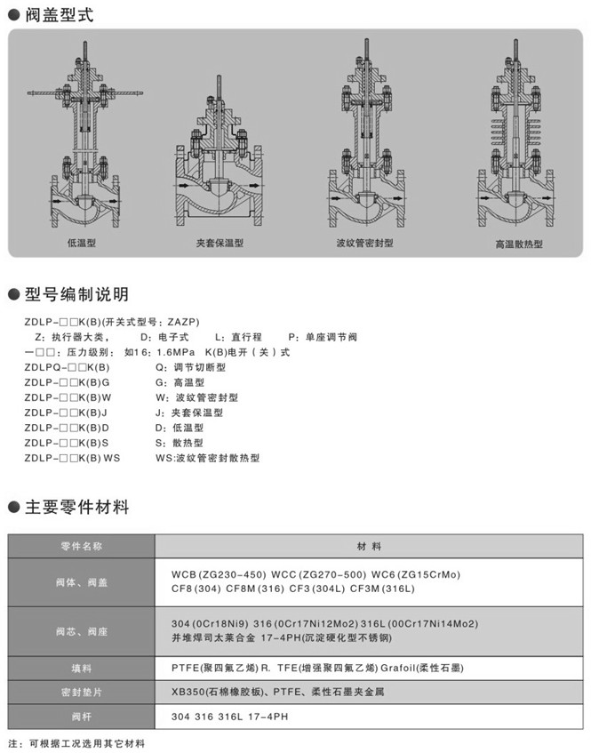 ZDLP電動(dòng)單座調(diào)節(jié)閥