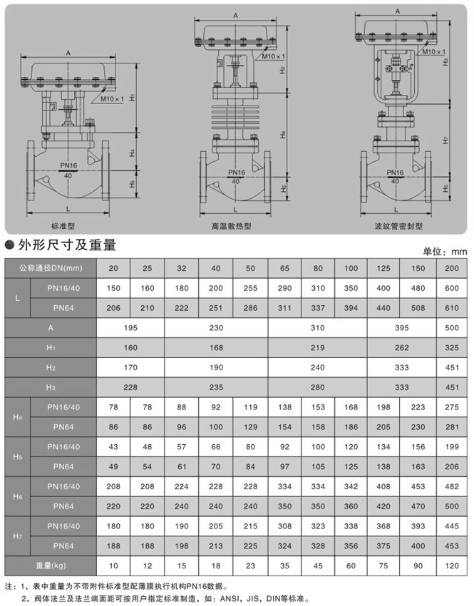 氣動切斷閥圖片