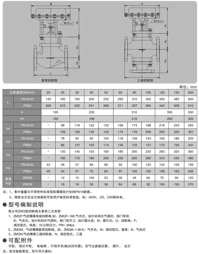 ZMQ氣動切斷閥