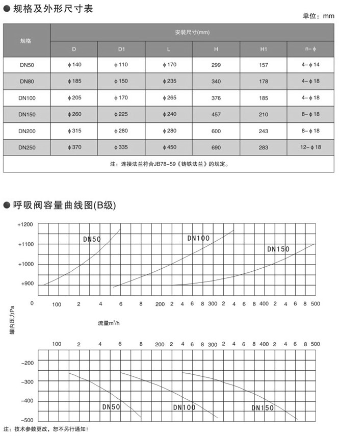 氣動薄膜切斷閥