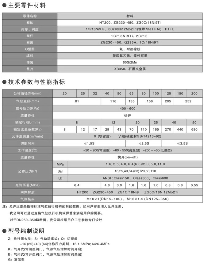 氣動活塞切斷閥