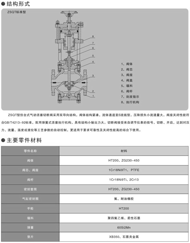 氣動緊急切斷閥圖片