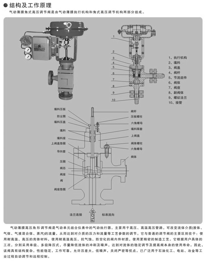 氣動高壓角式調(diào)節(jié)閥