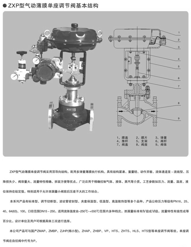 氣動調節閥圖片