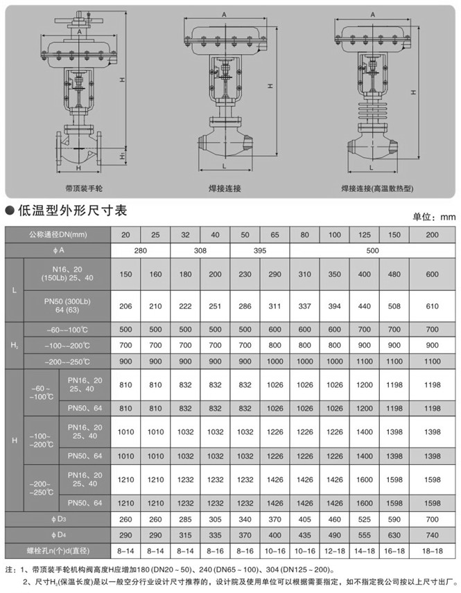 氣動單座調節閥外形尺寸圖