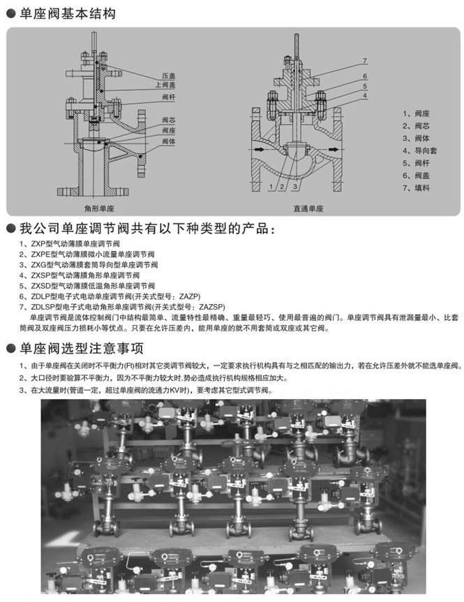 氣動薄膜調節閥