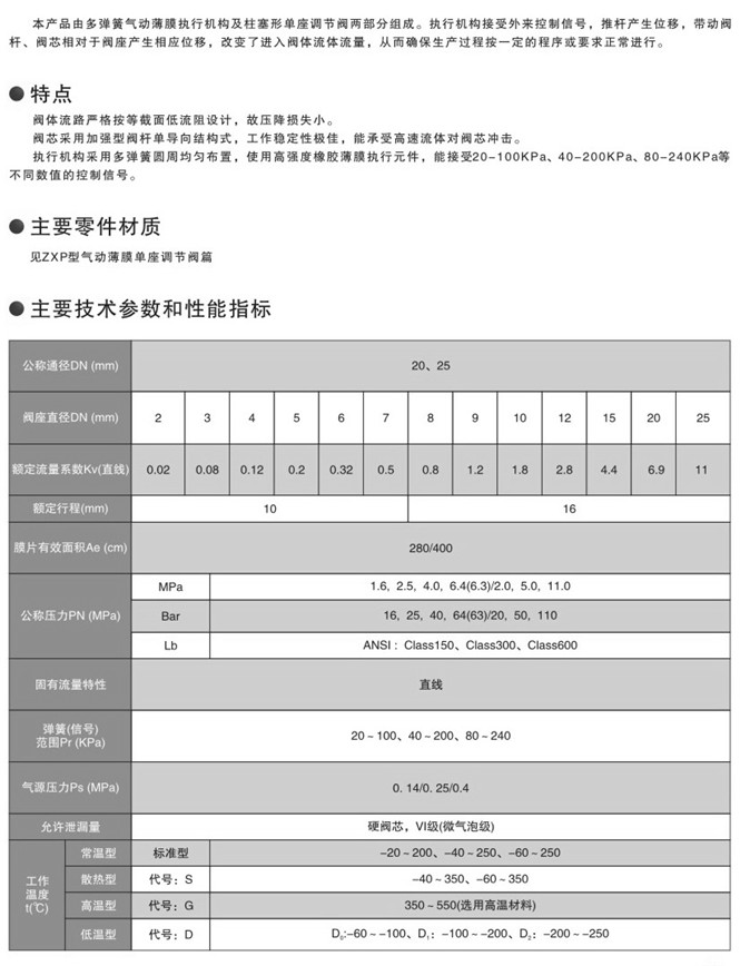 ZXPE氣動小流量調(diào)節(jié)閥