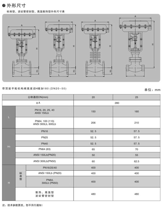 氣動小流量調(diào)節(jié)閥圖片