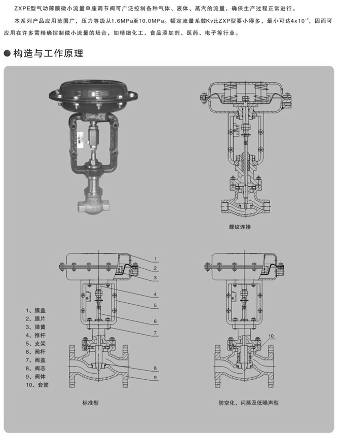 氣動小流量調(diào)節(jié)閥