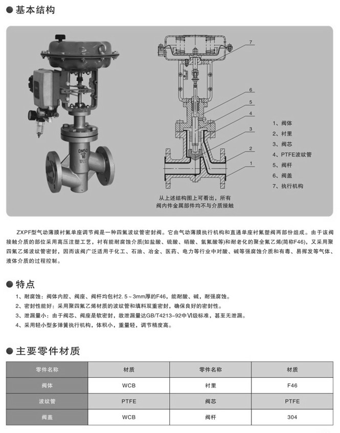 氣動襯氟調節閥