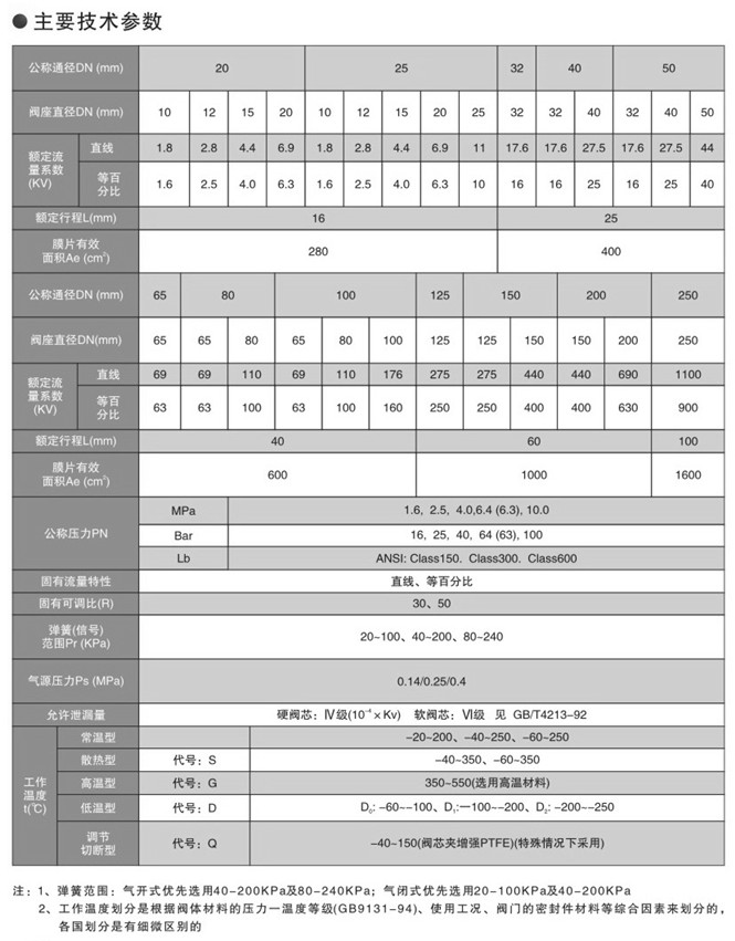 氣動(dòng)薄膜角式調(diào)節(jié)閥