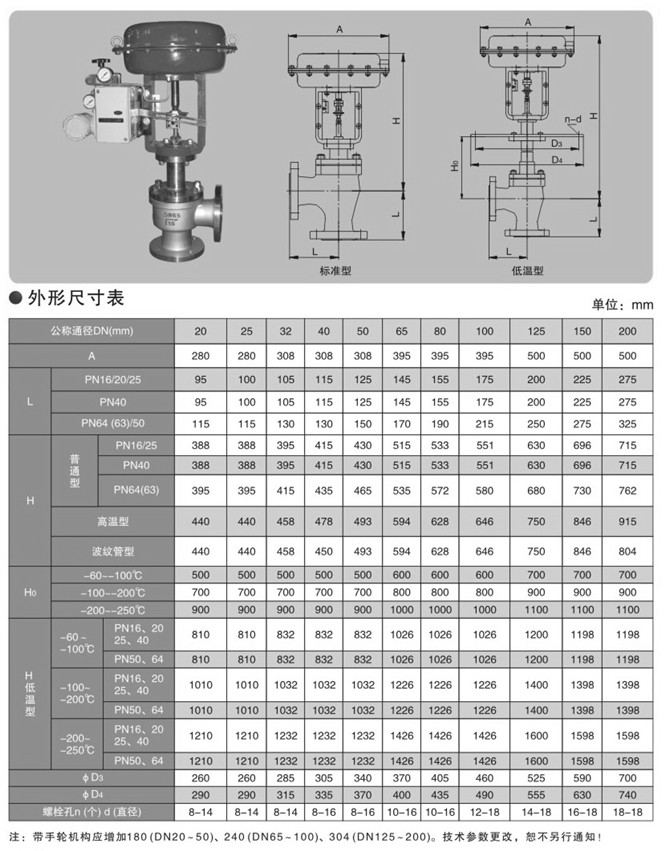 氣動(dòng)角式調(diào)節(jié)閥外形尺寸圖