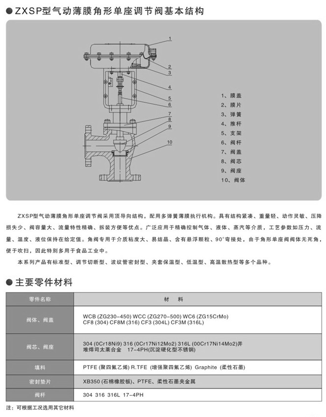 ZXSP氣動(dòng)角式調(diào)節(jié)閥