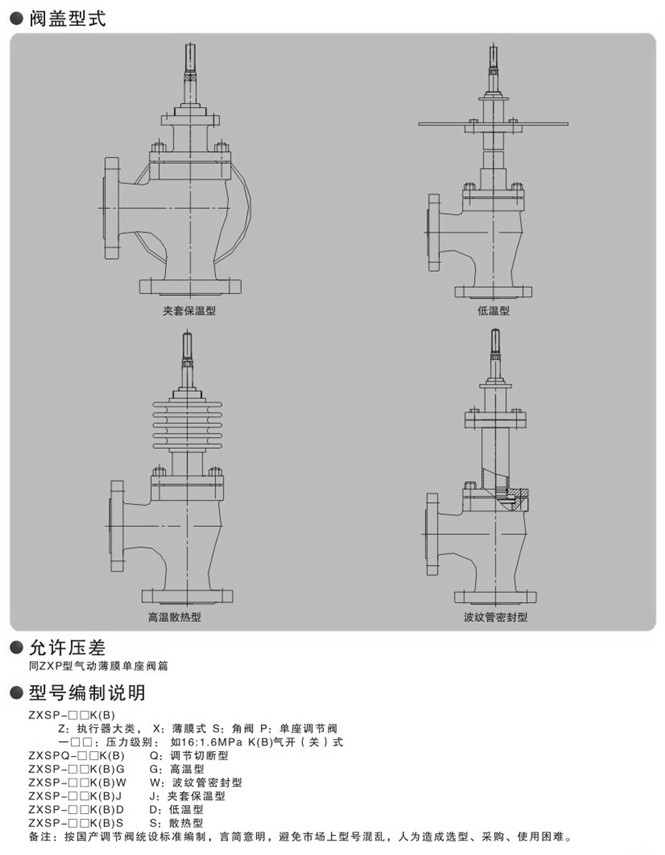 氣動(dòng)角式調(diào)節(jié)閥圖片