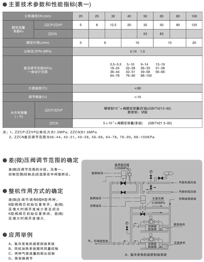 自力式微壓調(diào)節(jié)閥外形尺寸圖